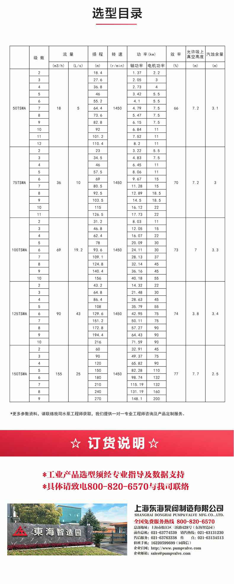 TSWA型卧式多级泵_04.jpg